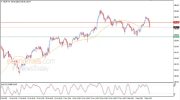 سعر الدولار مقابل الين يتراجع اليوم 11-12-2025